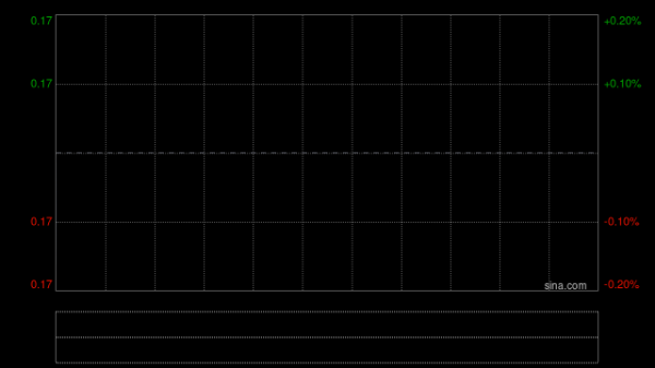 正规实盘配资平台 永利地产发展拟采纳2025年购股权计划